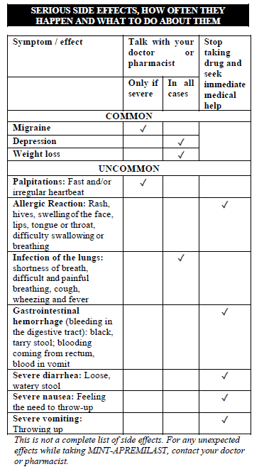apremilast-side-effects